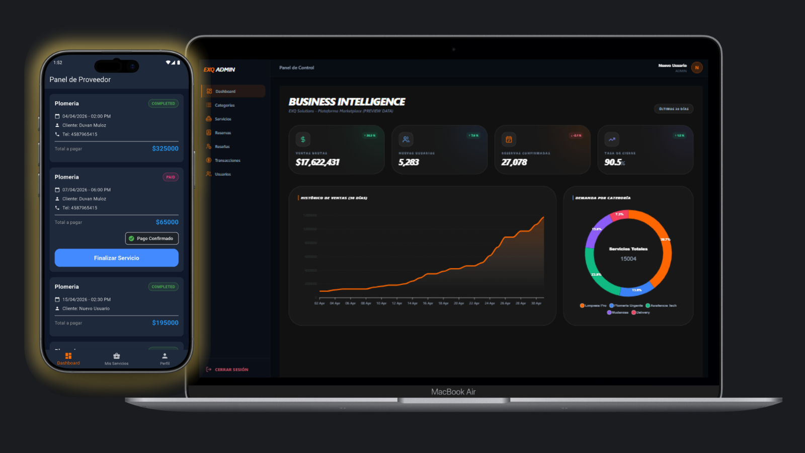 Solución de mercado global